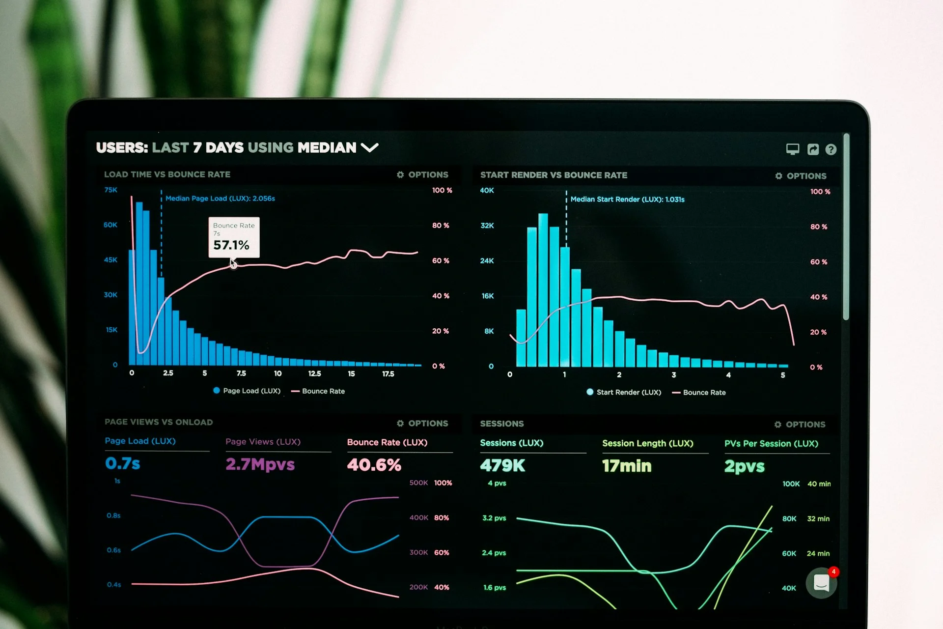 When to Upgrade Your Business Intelligence Services